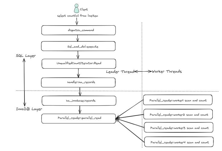 mysql数据库引擎的面试退_GaussDB(for MySQL)支持导入哪些数据库引擎的数据