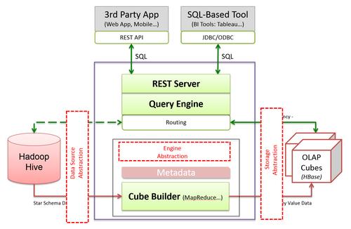 mapreduce怎么查hbase_MRS各组件样例工程汇总