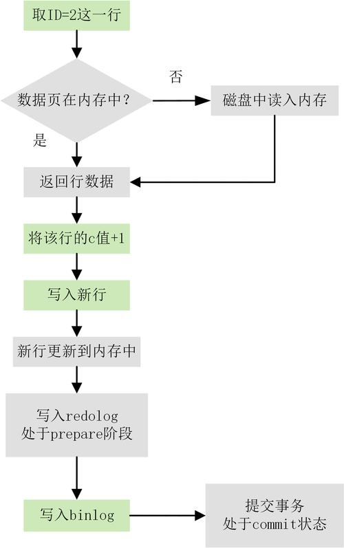 linux下mysql数据库日志在_Linux下编译流程