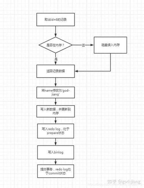 linux下mysql数据库日志在_Linux下编译流程