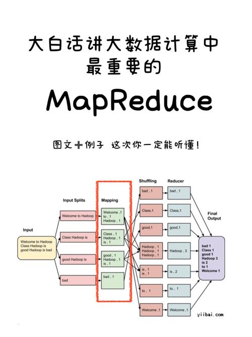 mapreduce配置文件详解_详解