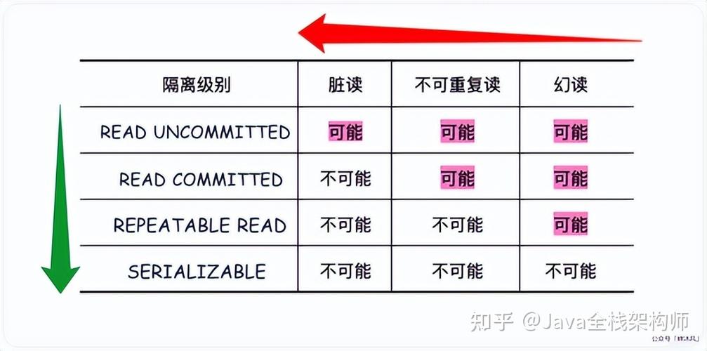 mysql事务隔离级别 _事务隔离级别一致性校验