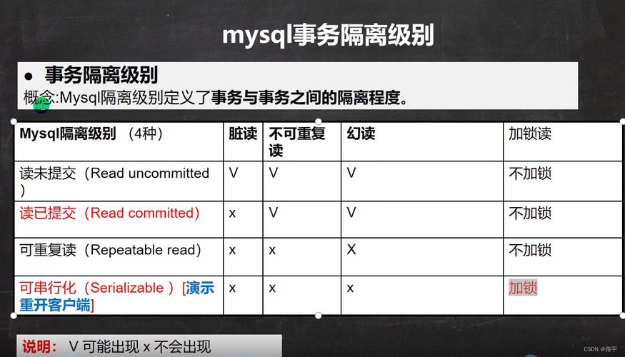 mysql事务隔离级别 _事务隔离级别一致性校验