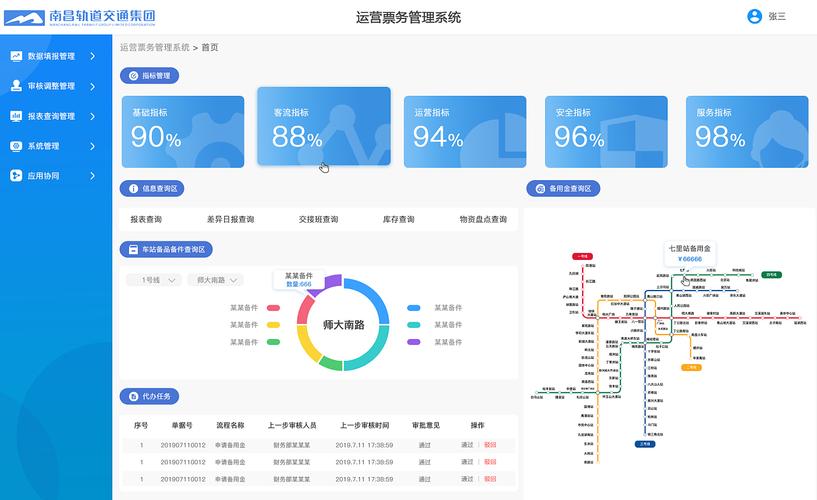 metro 网站模板_网站模板设置