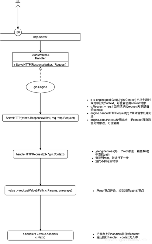 linux小技巧_GIN提示与技巧