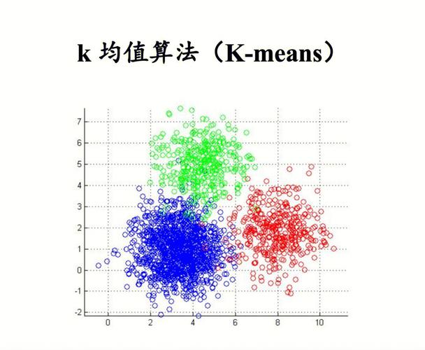 matlab求均值_k均值