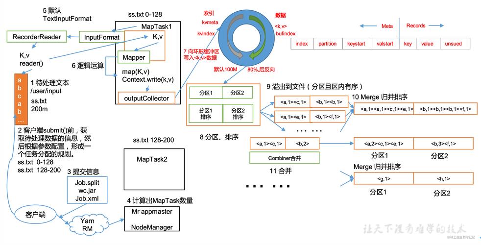 mapreduce job task_配置MapReduce Job基线