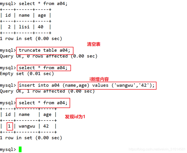 mysql清空所有表数据_清空表