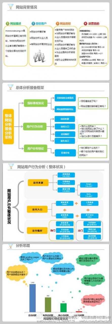 兰州网站运营诊断_运营