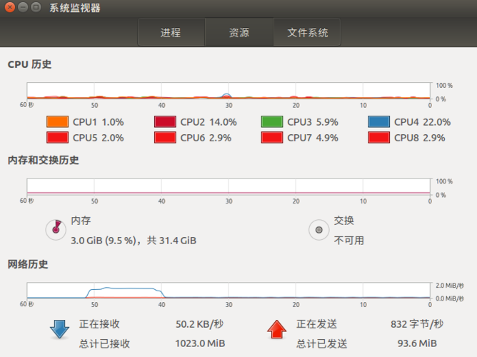 linux应用网速监控_带宽与网速