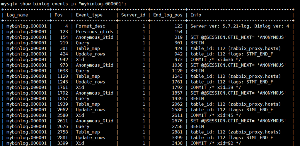 linux mysql 数据库文件_占用RDS磁盘空间的日志及文件有哪些