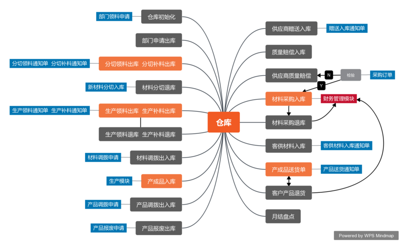 模型版本管理_模型仓库