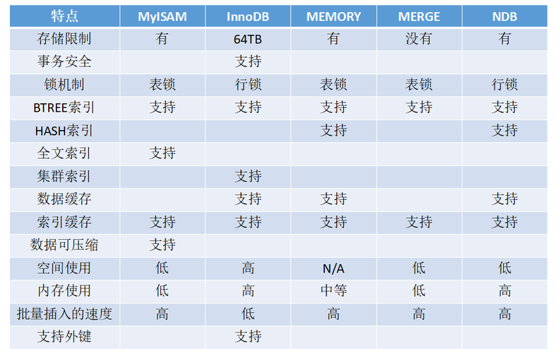 mysql时间对比_对比