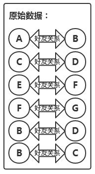 mapreduce 好友推荐_推荐