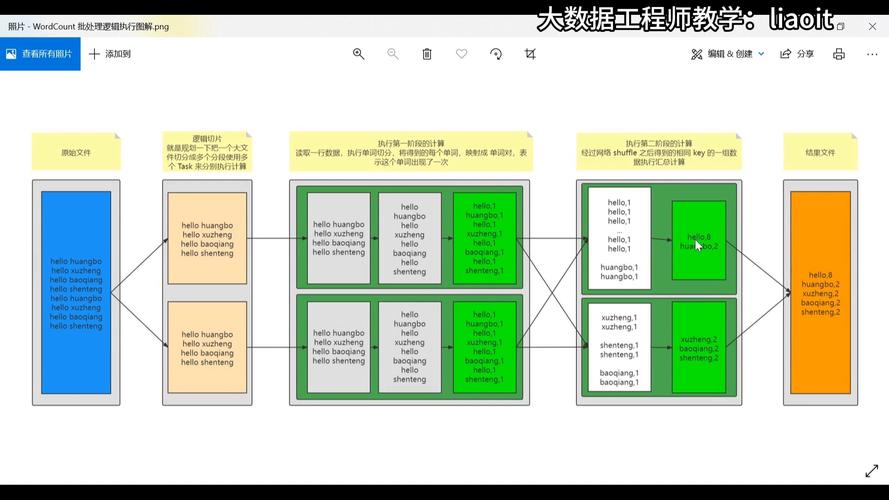 mapreduce执行过程_修改或执行存储过程