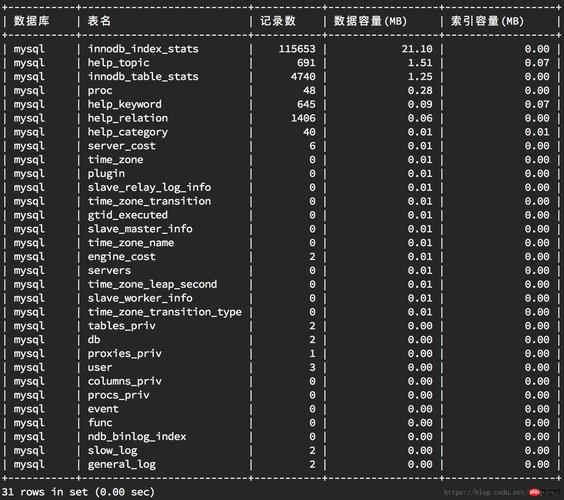 mysql 查找前几个数据库_Mysql数据库