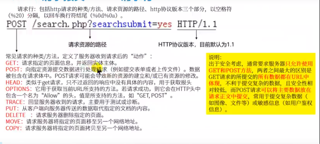 流媒体视频网站建设_添加请求信息（报文）