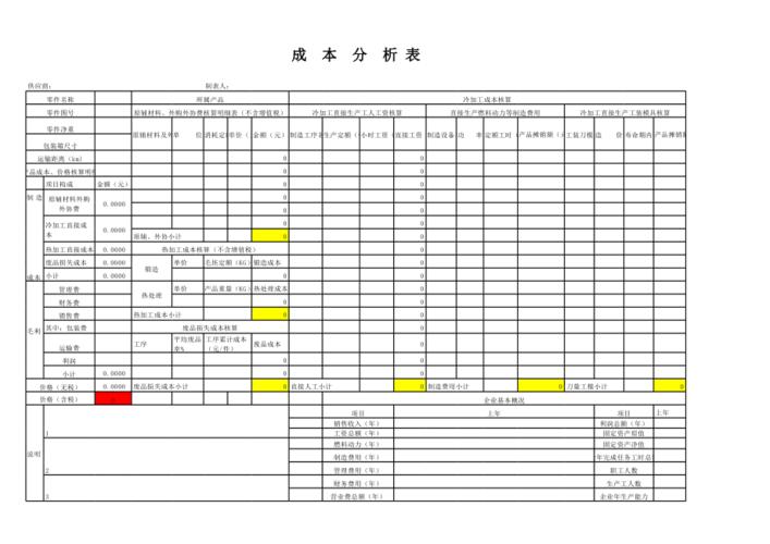 mapreduce计算模型_成本计算模型