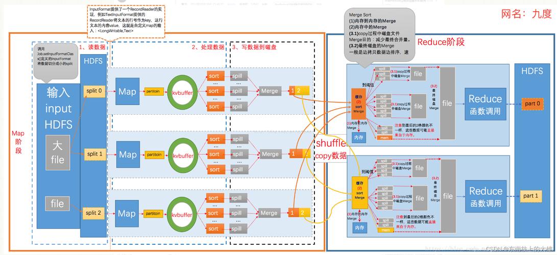 mapreduce计算模型_成本计算模型