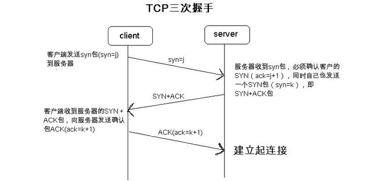 linux中socket通信_技能开发中可以使用socket吗？