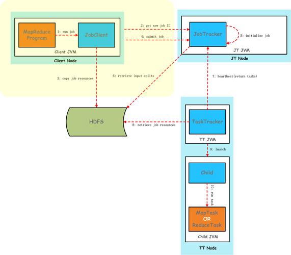 mapreduce的job依赖_配置MapReduce Job基线