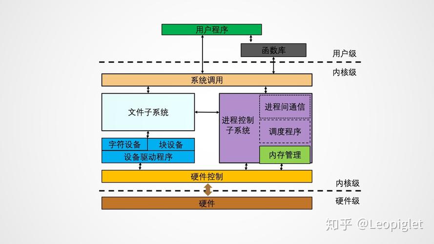 linux操作系统复习_Linux操作系统