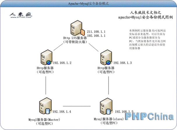 mysql数据库的驱动jar包bin_Sqoop1.4.7适配MRS 3.x集群