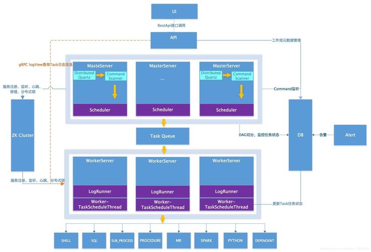 mapreduce cdh maven_CDH 部署