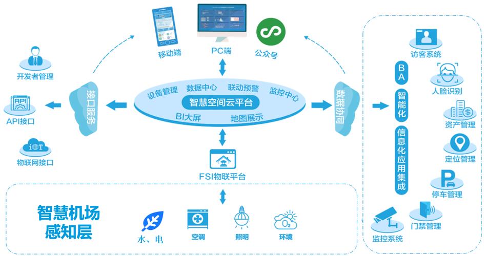 联网类型_物联网