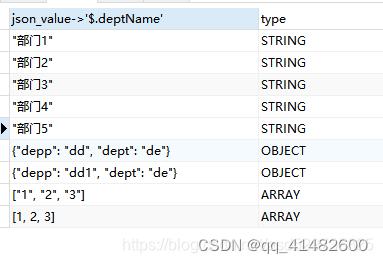 mysql数据库设置字段为json格式_JSON格式消息说明