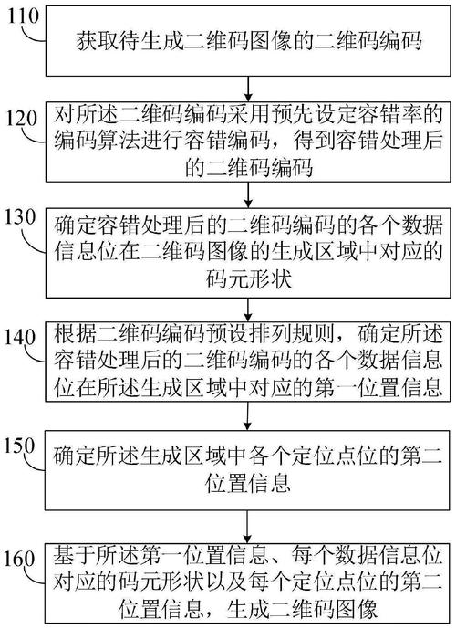 linux二维码解码 _逻辑解码