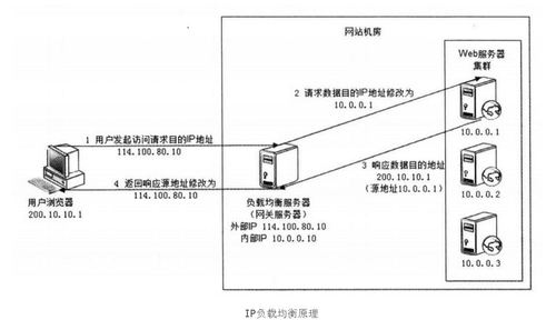 裸金属 基础型_共享型负载均衡快速入门（基础版）