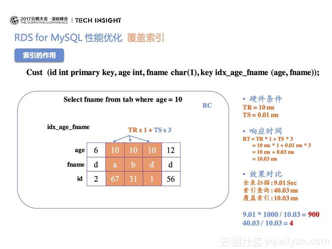 mysql 调优_RDS for MySQL参数调优建议