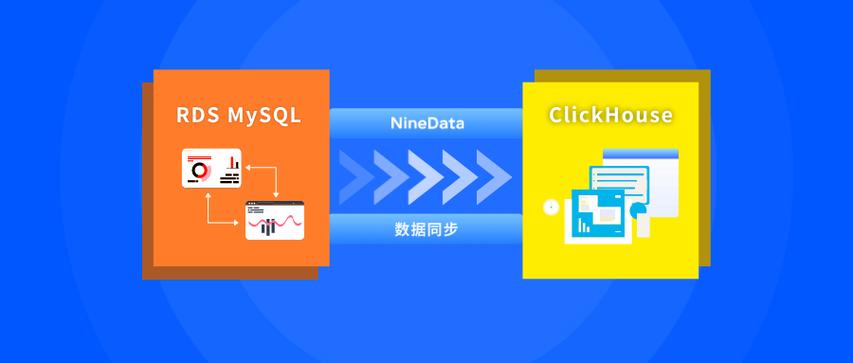 mysql 服务_ClickHouse访问RDS MySQL服务