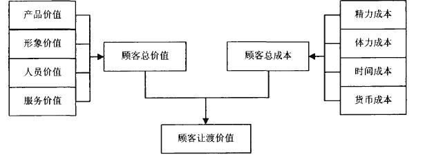 la域名价值_产品价值