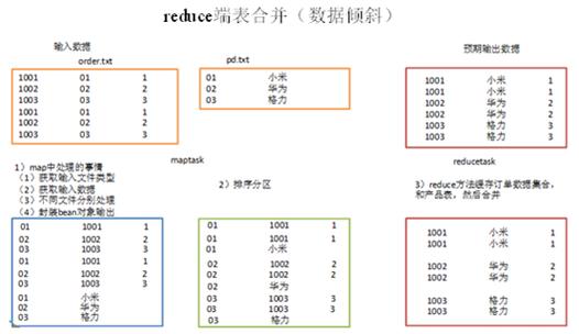 mapreduce的统计前十_MapReduce统计样例代码