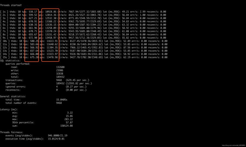 mysql host_Host CPU