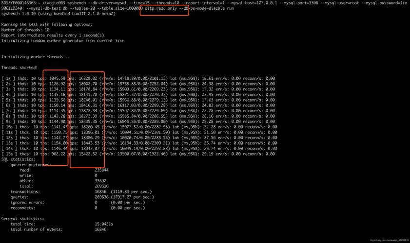 mysql host_Host CPU