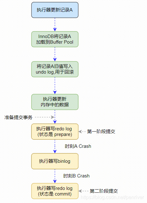 linux mysql 数据库路径设置_设置日志路径