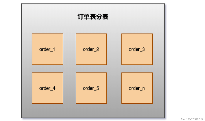 Mycat 分库分表 _概览