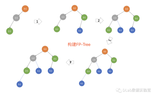 mapreduce fp树_FPgrowth