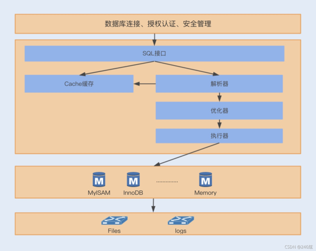 mysql数据库联动是什么_设备联动