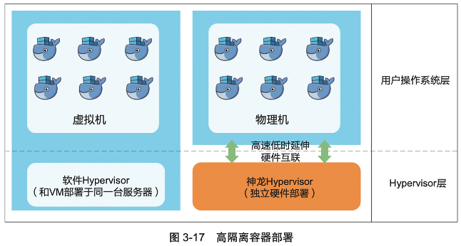 裸金属安装操作系统_弹性裸金属切换操作系统