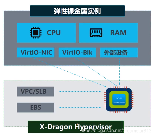 裸金属安装操作系统_弹性裸金属切换操作系统