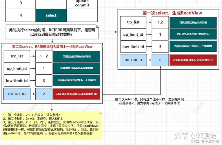 mvc连接mysql数据库操作_上传MySQL数据库连接驱动