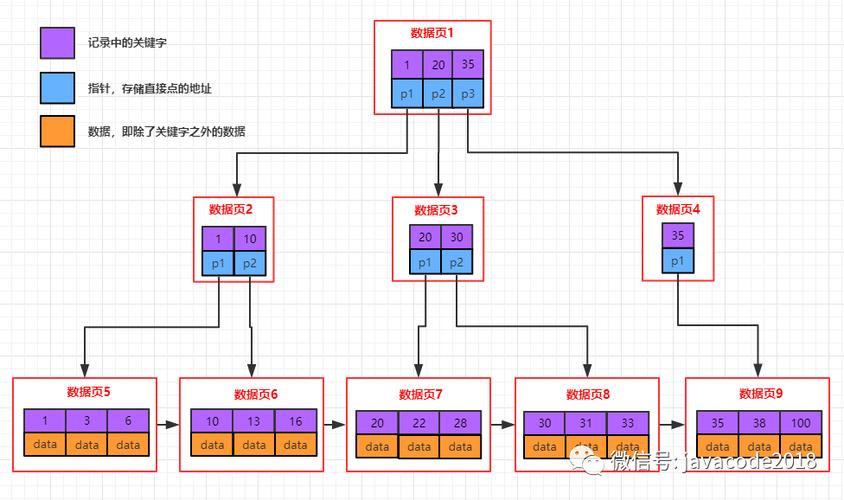 mysql递归_树递归