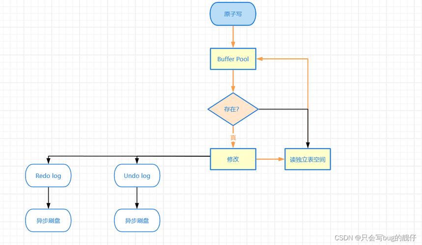 MySQL数据库项目式教程的代码_使用教程