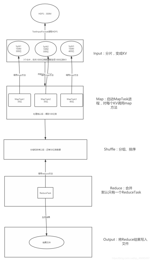 mapreduce 文件分割_分割分区