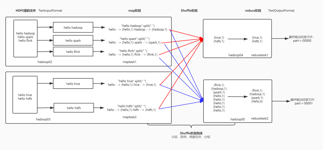 mapreduce 文件分割_分割分区