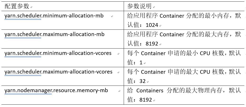 mapreduce 设置参数_设置参数